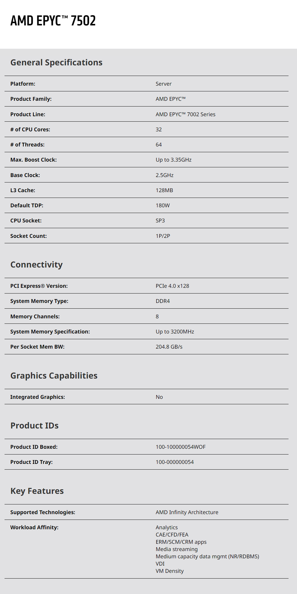 Epyc 7502 プロセッサー 32コアCPU 2.5GH - Ddr4 3200Mhz のレビューと価格